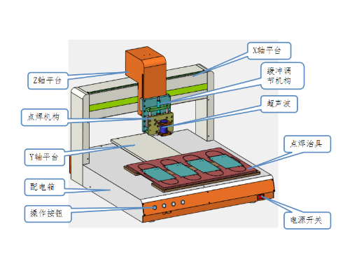 口罩繩帶點(diǎn)焊機(jī)
